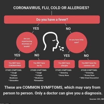 Coronavirus Information, Resources, Advice and News