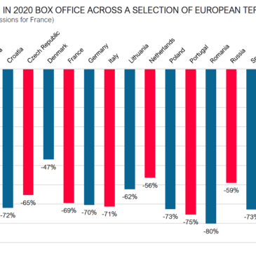 UNIC CALLS FOR ONGOING SUPPORT FOR EUROPEAN CINEMAS TO OVERCOME THE CHALLENGES OF COVID-19